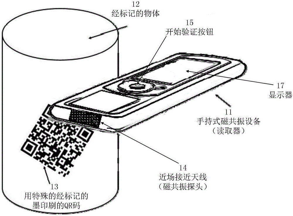 Magnetic Resonance Apparatus For Rapid And Reliable Detection And Recognition Of A Trace Of Specific Substances