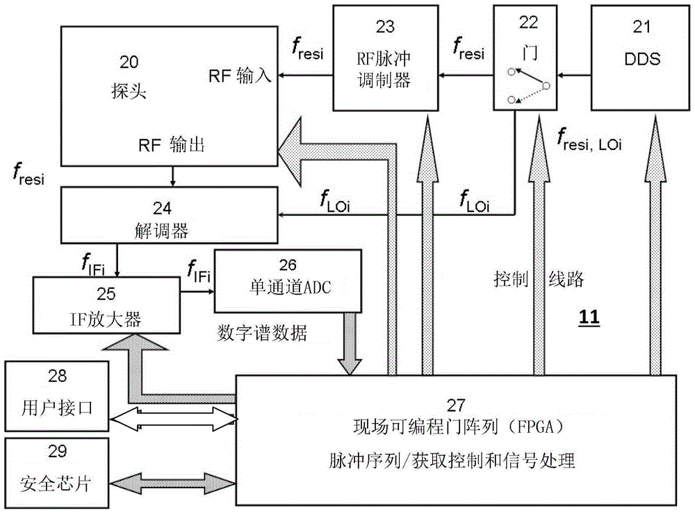 Magnetic Resonance Apparatus For Rapid And Reliable Detection And Recognition Of A Trace Of Specific Substances