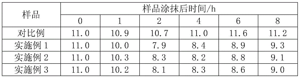 A mixture of plant extracts with moisturizing and anti-inflammatory effects