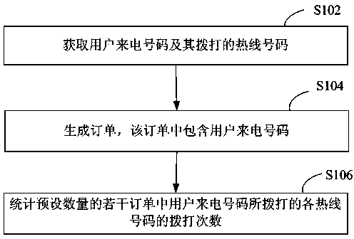 Advertisement statistical analysis method and system