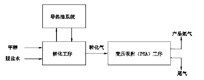 Methanol steam hydrogen production technology by using catalytic combustion flue gas as heat source