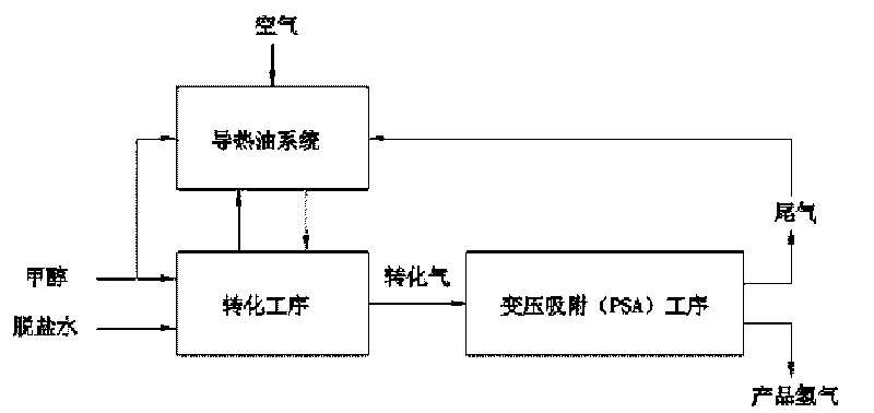 Methanol steam hydrogen production technology by using catalytic combustion flue gas as heat source