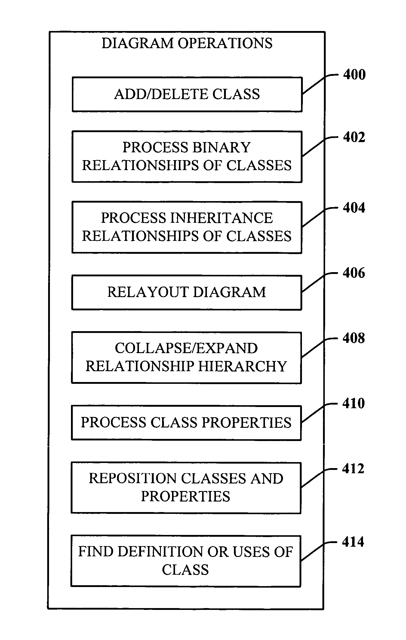 Object model tree diagram