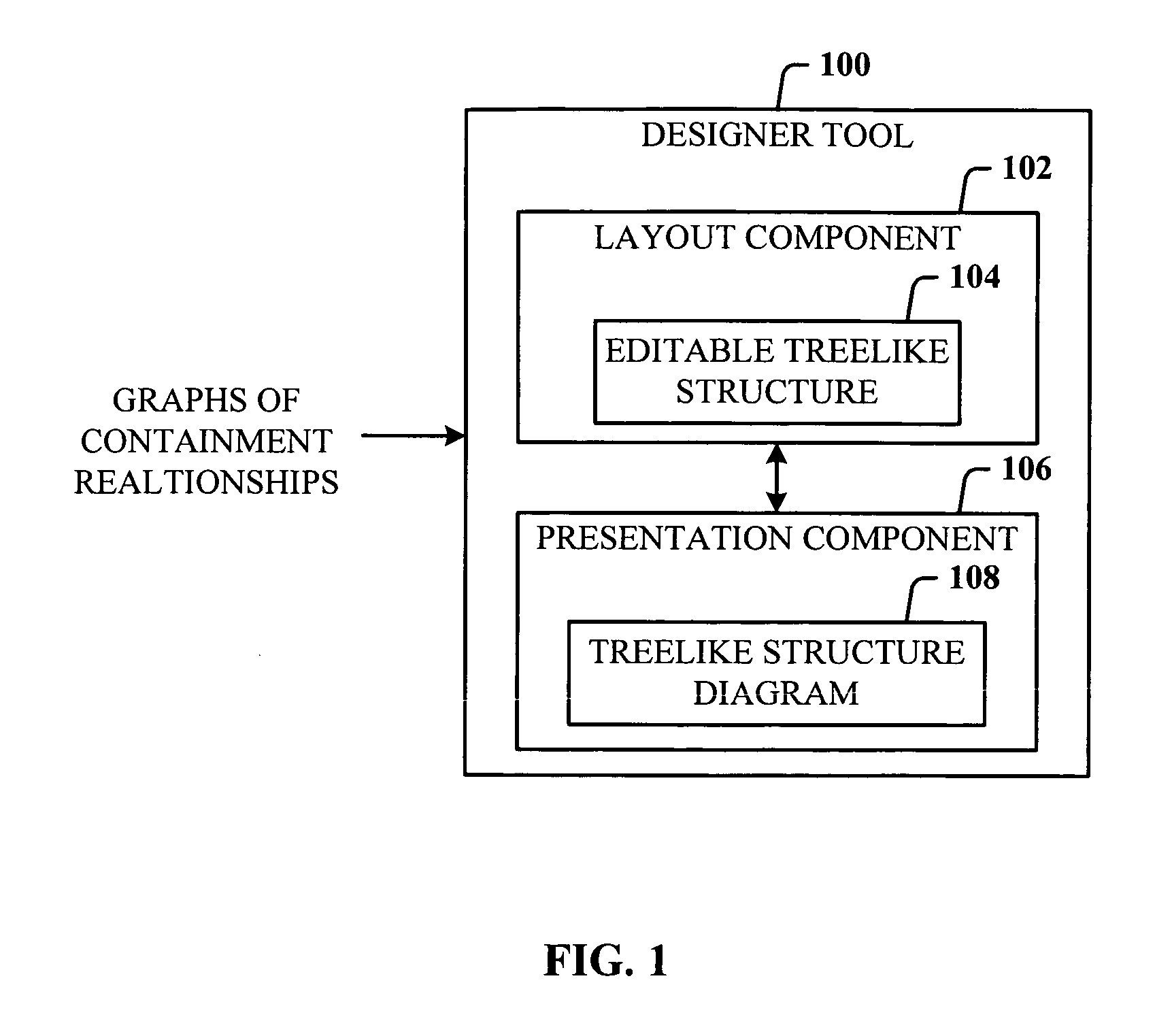 Object model tree diagram