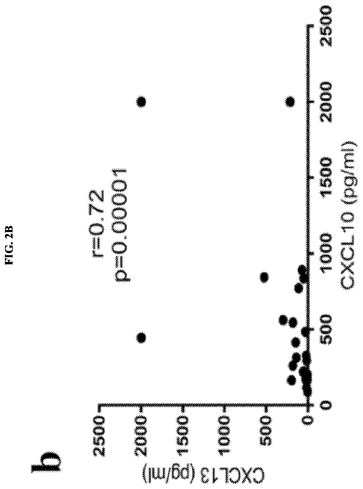 Serum biomarkers for predicting and evaluating response to TNF inhibitor therapy in rheumatoid arthritis patients