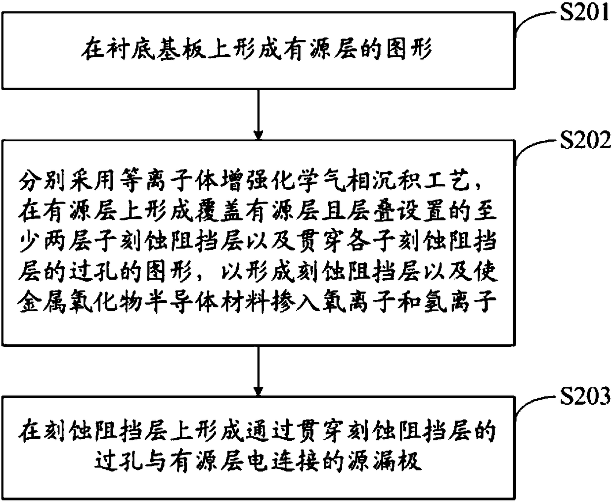 Thin film transistor, preparation method thereof, array substrate and display device