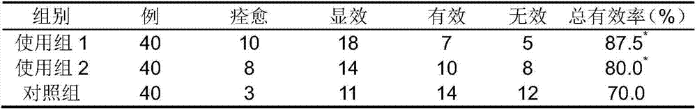 Foot-bath traditional Chinese medicine composition with functions of relaxing tendons and activating collaterals as well as preparation method and application of foot-bath traditional Chinese medicine composition