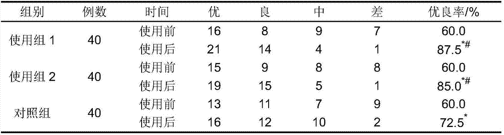 Foot-bath traditional Chinese medicine composition with functions of relaxing tendons and activating collaterals as well as preparation method and application of foot-bath traditional Chinese medicine composition