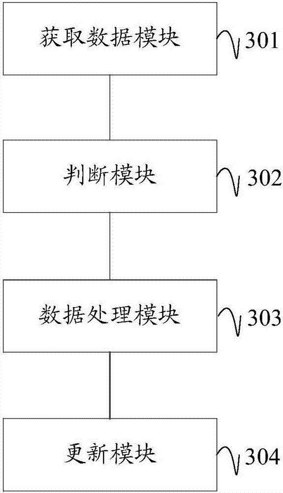 Virtual machine migration method and device