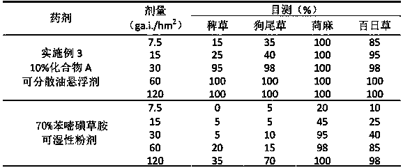 Herbicide and application thereof