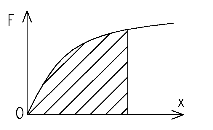 Damping generation method through torsion type lead extrusion and damper thereof