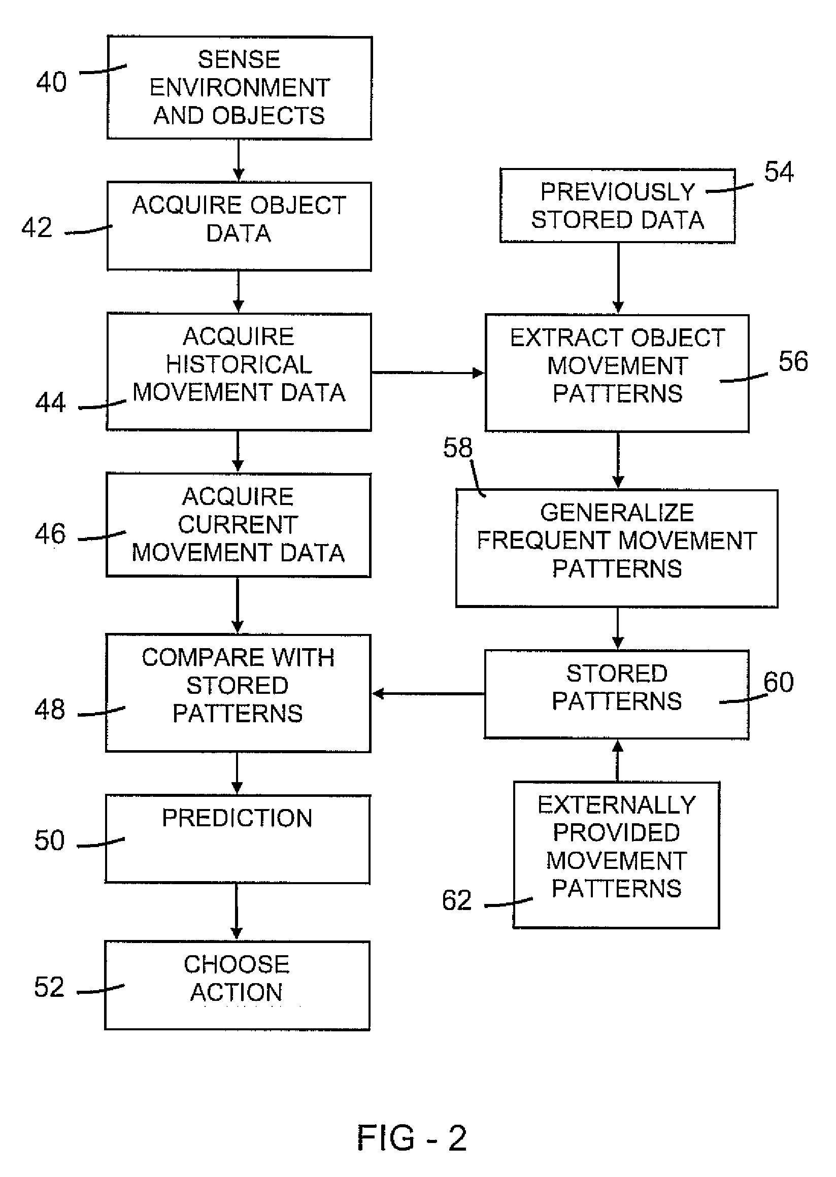 Robotic system and method for observing, learning, and supporting human activities