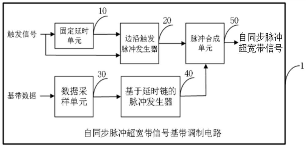 Self-synchronizing pulse ultra-wideband signal baseband modulation circuit and demodulation circuit