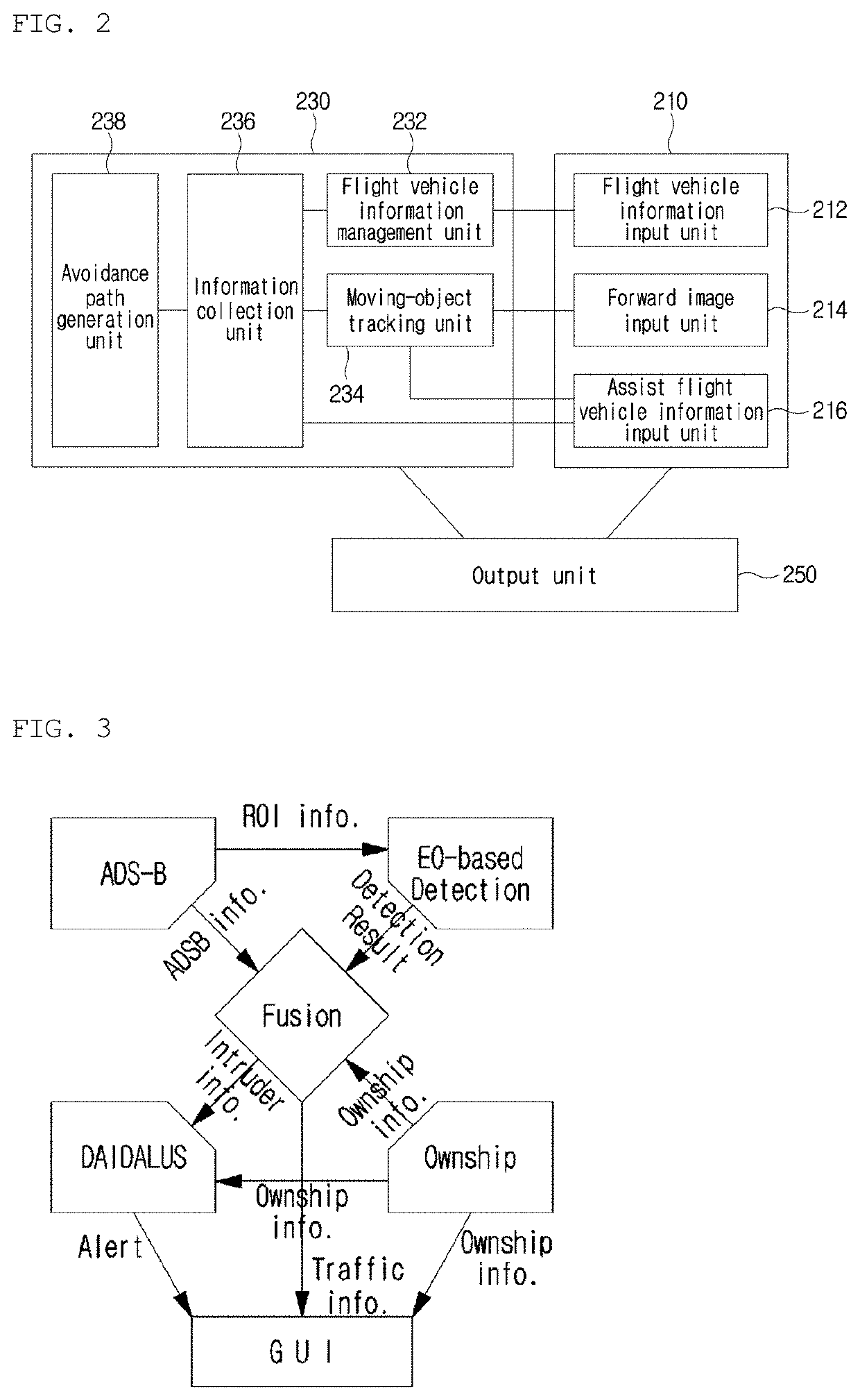 Image Processing-Based Collision Avoidance System for Flight Vehicle and Flight Vehicle Including Same