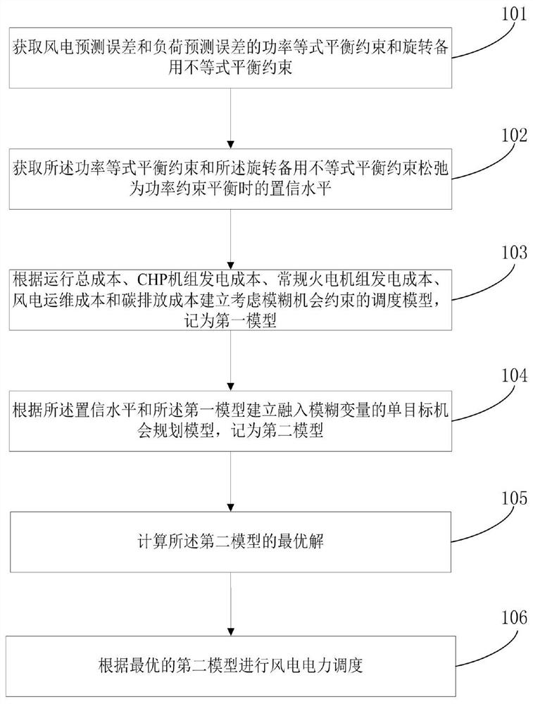 Wind power dispatching method and system