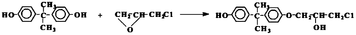 Epoxy mortar coating and preparation method thereof