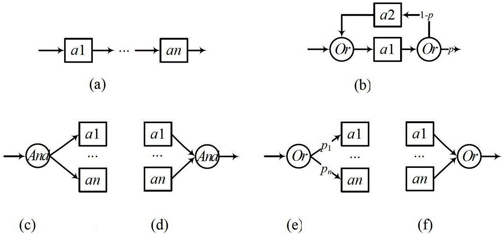 An Integrated Resource Quantity Allocation and Task Allocation Optimization Method for Minimizing Business Process Execution Costs