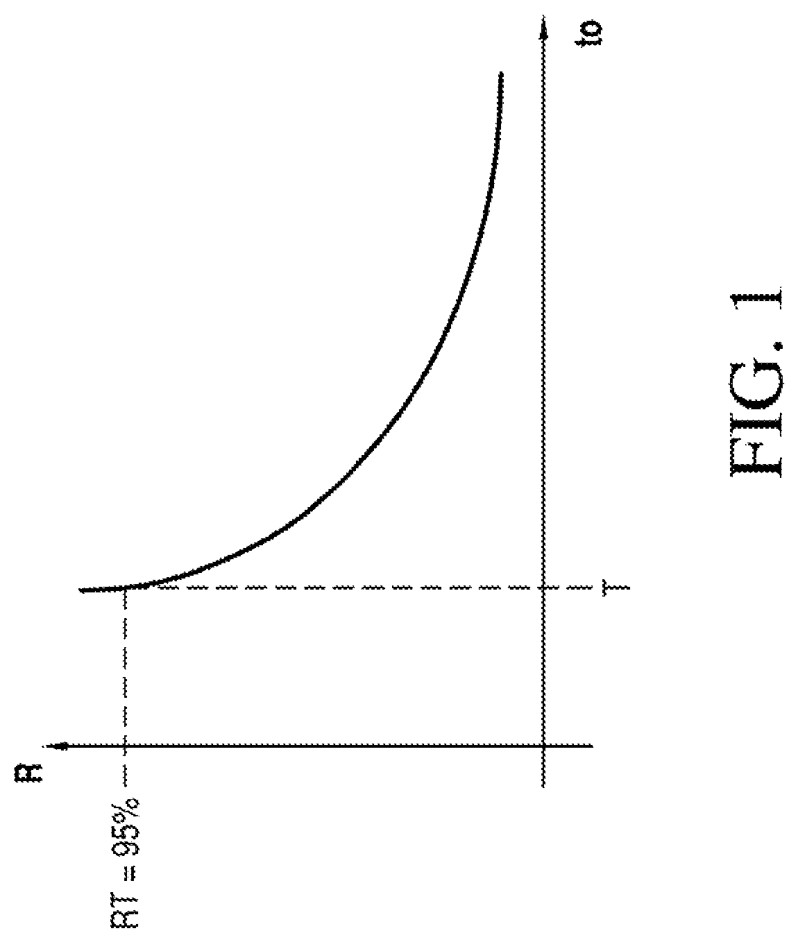 Method of determining a calibration or maintenance time interval