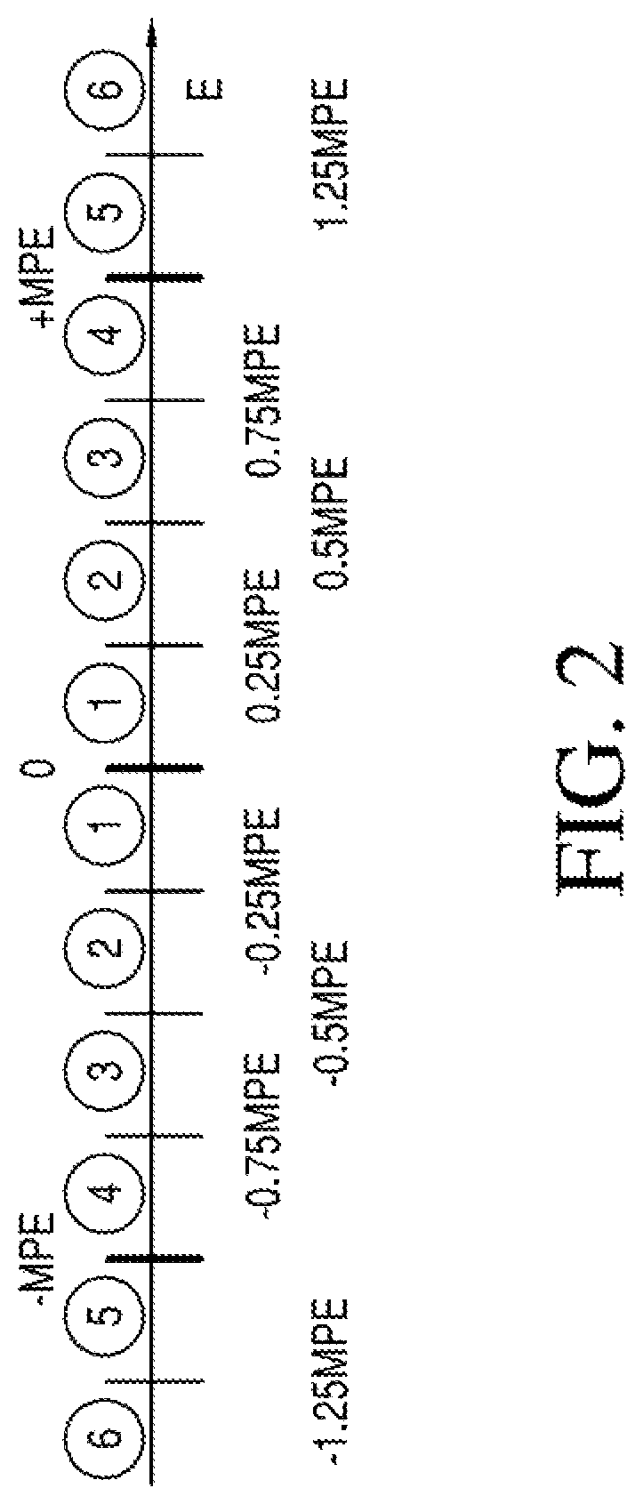 Method of determining a calibration or maintenance time interval