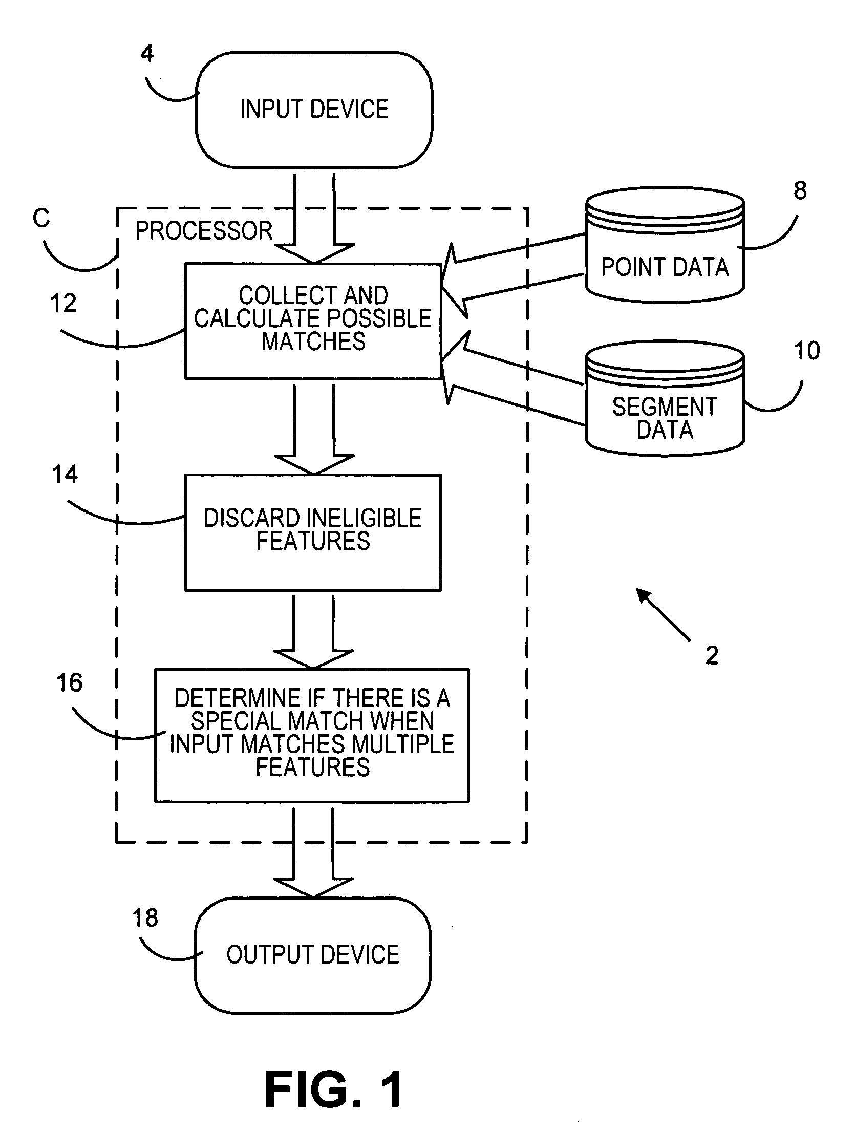 Reverse geocoding system using combined street segment and point datasets