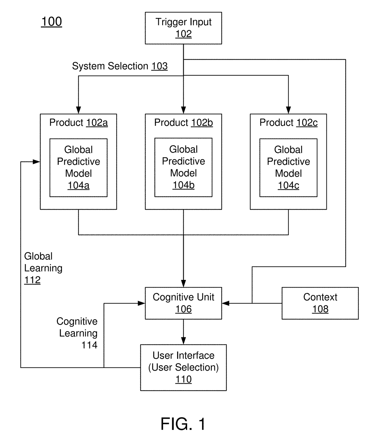 Method and system for a user-specific cognitive unit that enhances generic recommendation systems