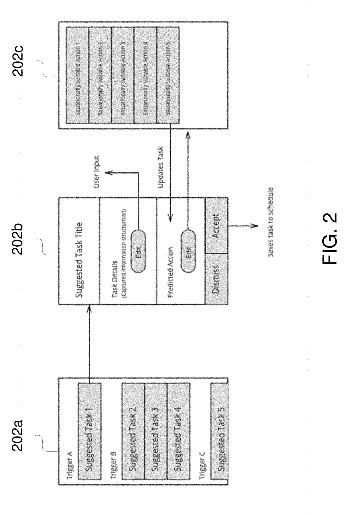 Method and system for a user-specific cognitive unit that enhances generic recommendation systems