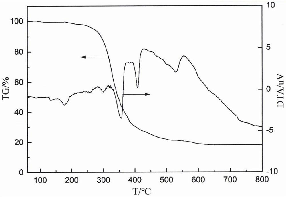 Flame retardant phosphoryl melamine compound and preparation method thereof