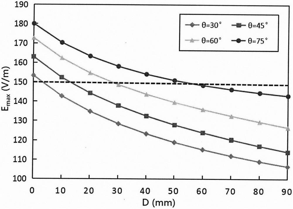 Cross coil for deep transcranial magnetic stimulation