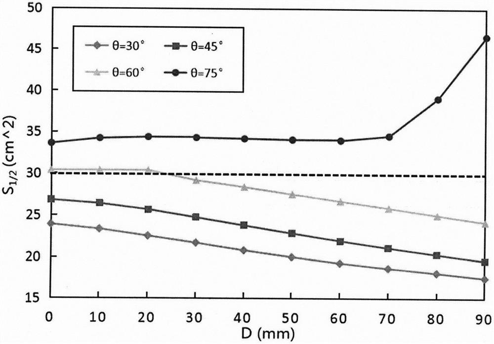 Cross coil for deep transcranial magnetic stimulation