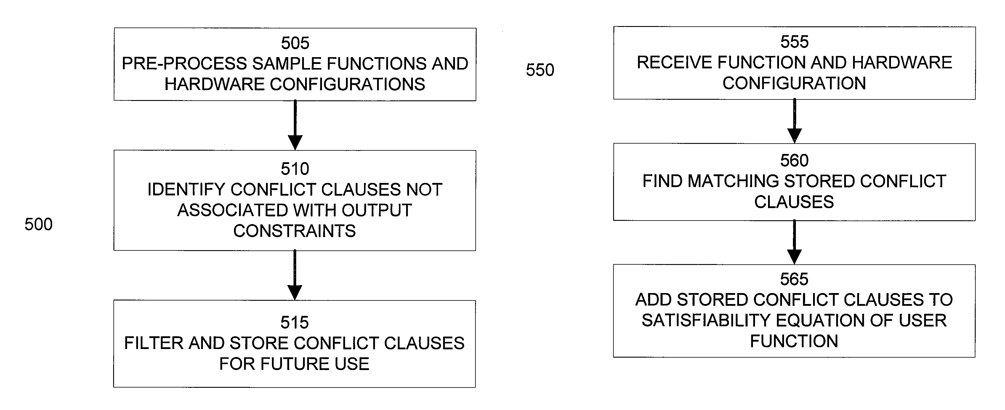 SAT-based technology mapping framework