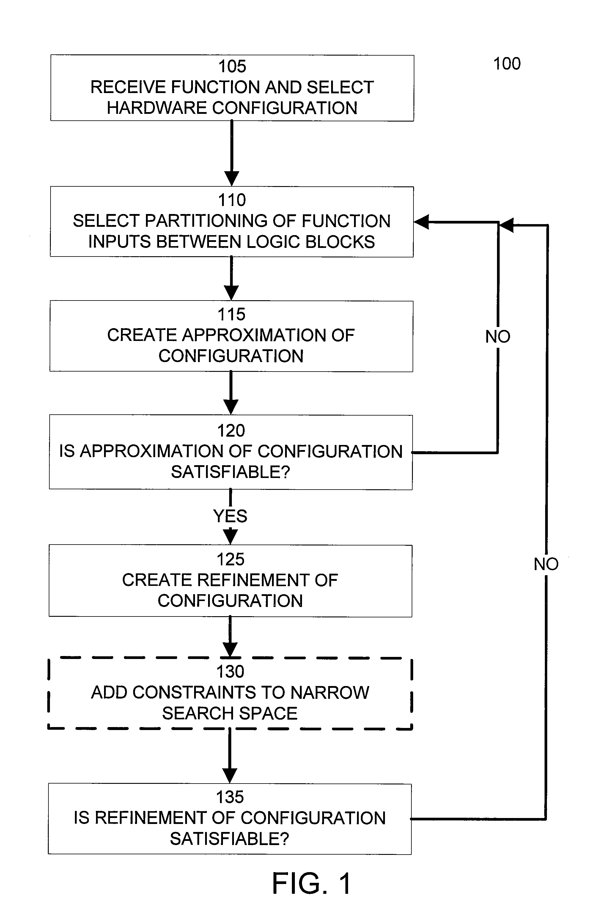 SAT-based technology mapping framework