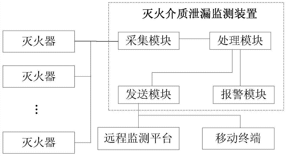 Fire extinguishing system with fire extinguishing medium leakage monitoring function and monitoring method for fire extinguishing medium leakage