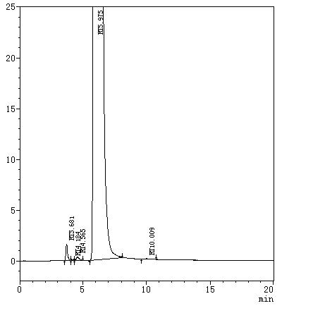 Method for detecting impurities in nedaplatin