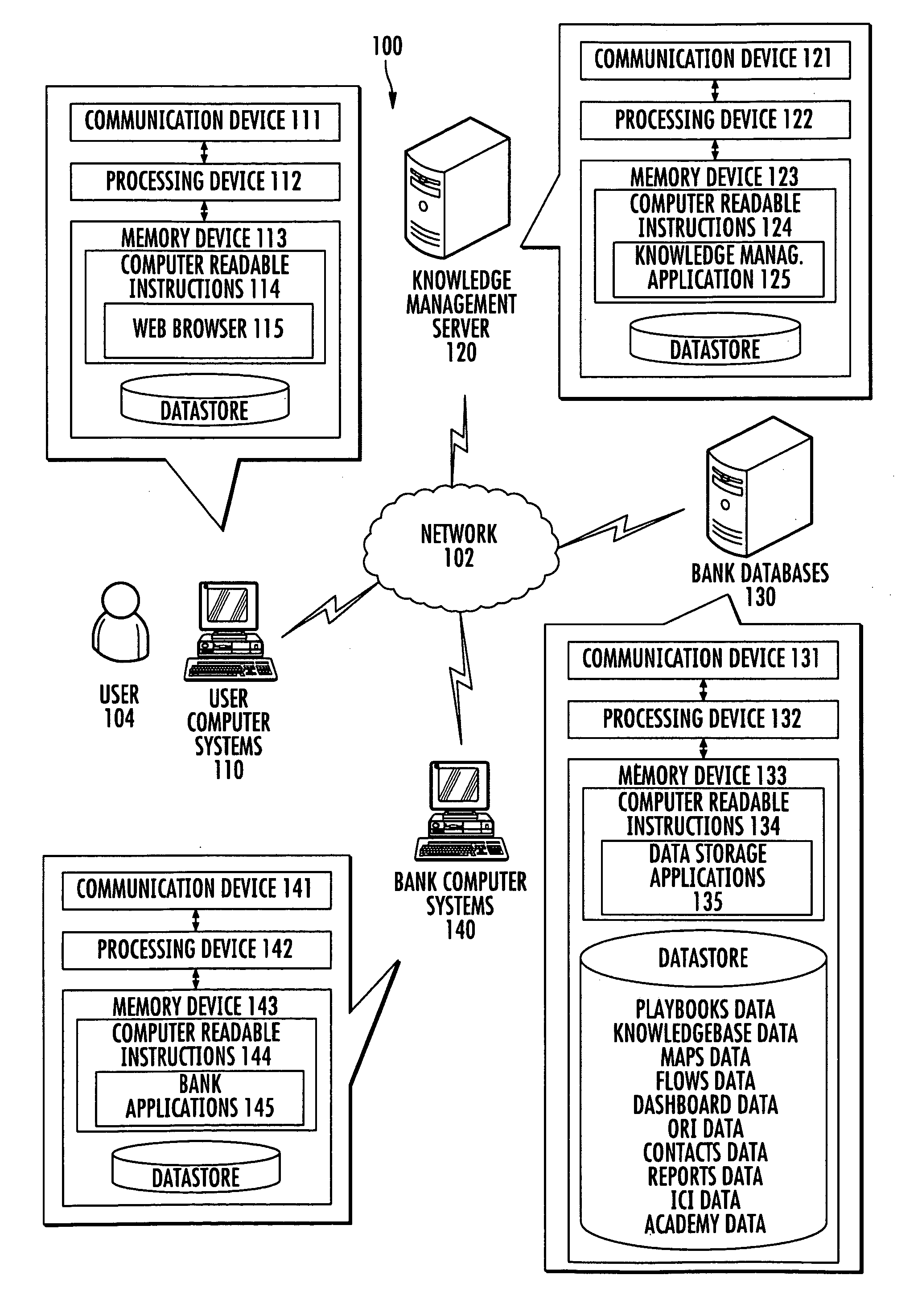 Incident communication interface for the knowledge management system