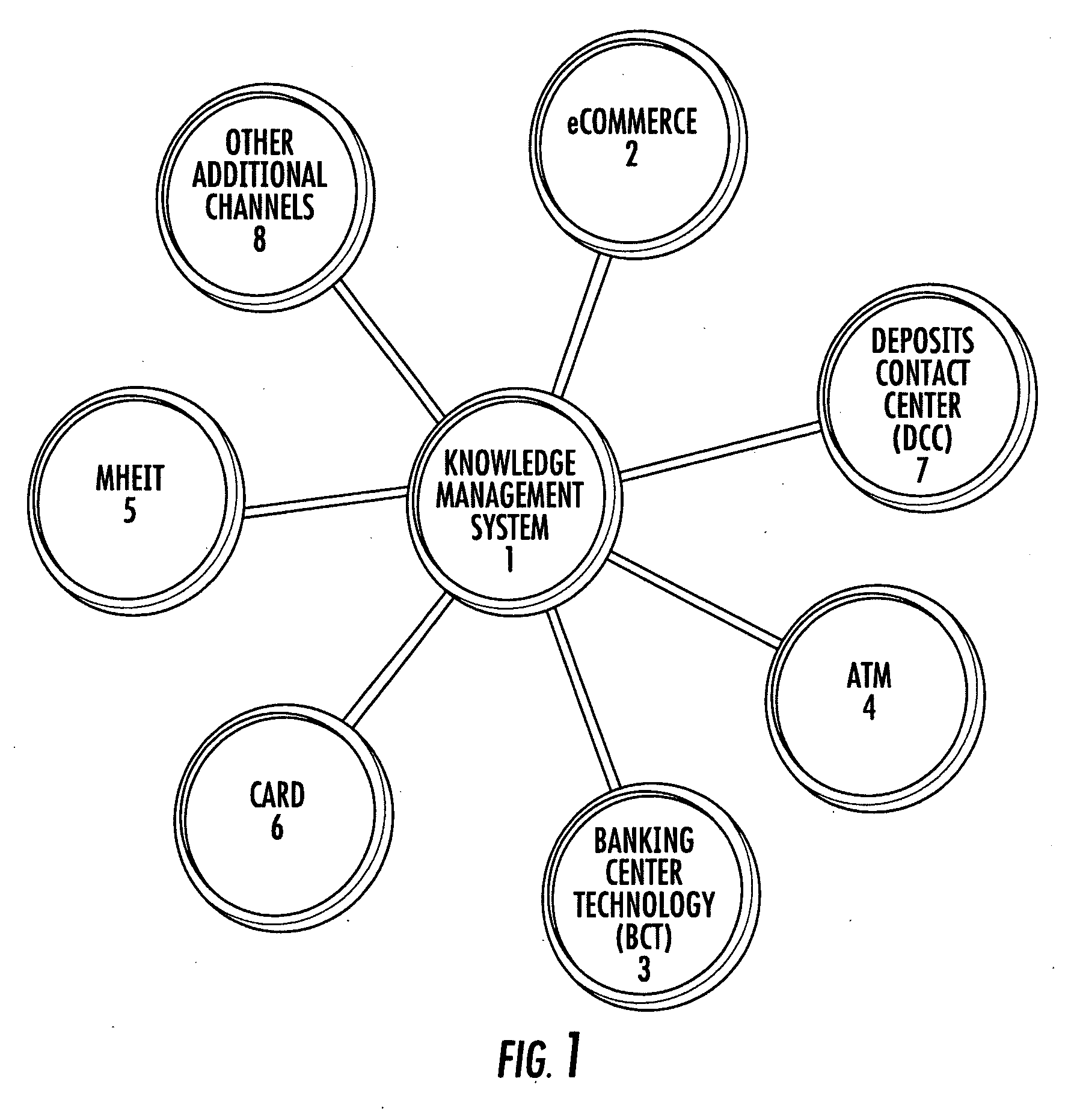 Incident communication interface for the knowledge management system