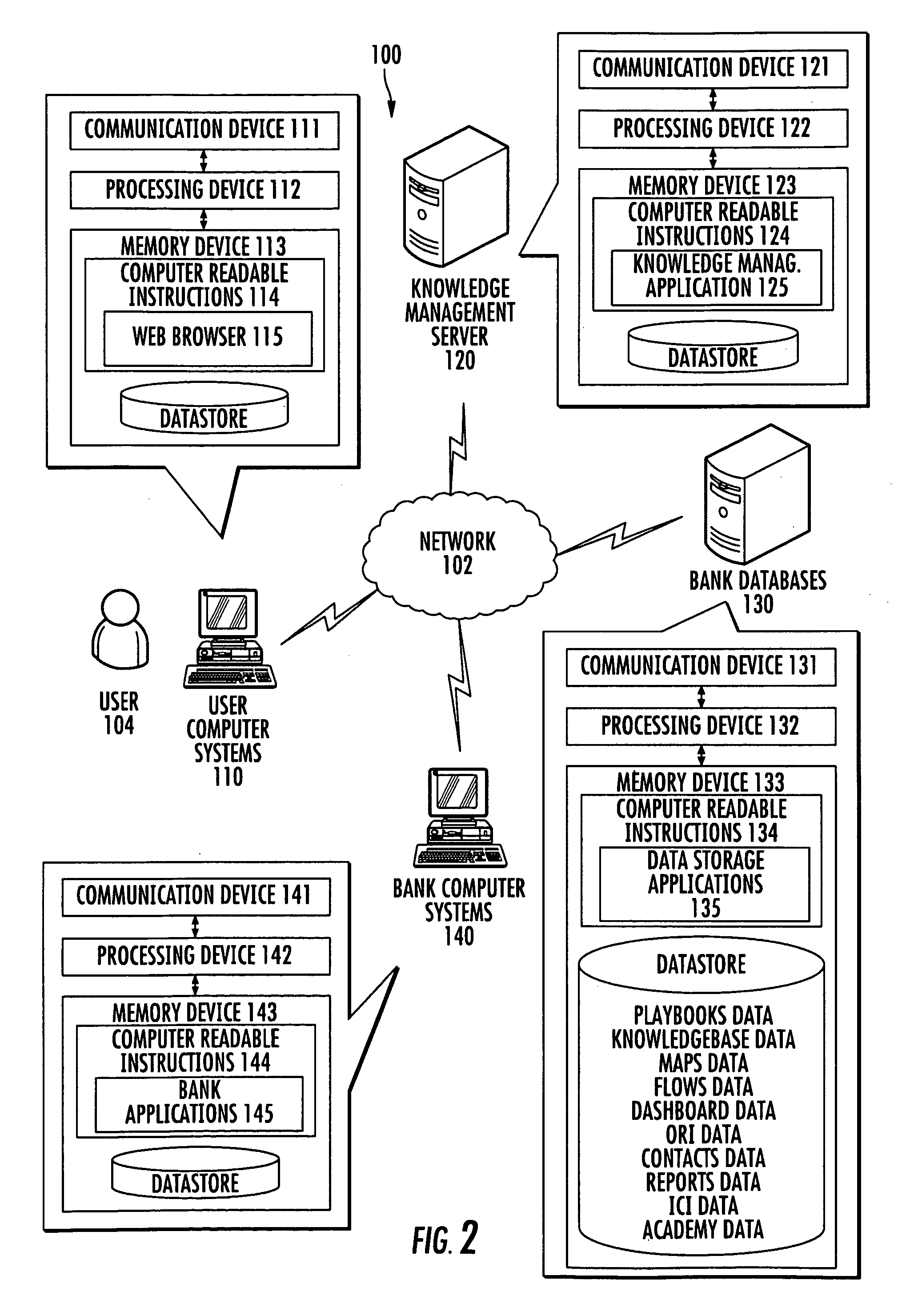 Incident communication interface for the knowledge management system