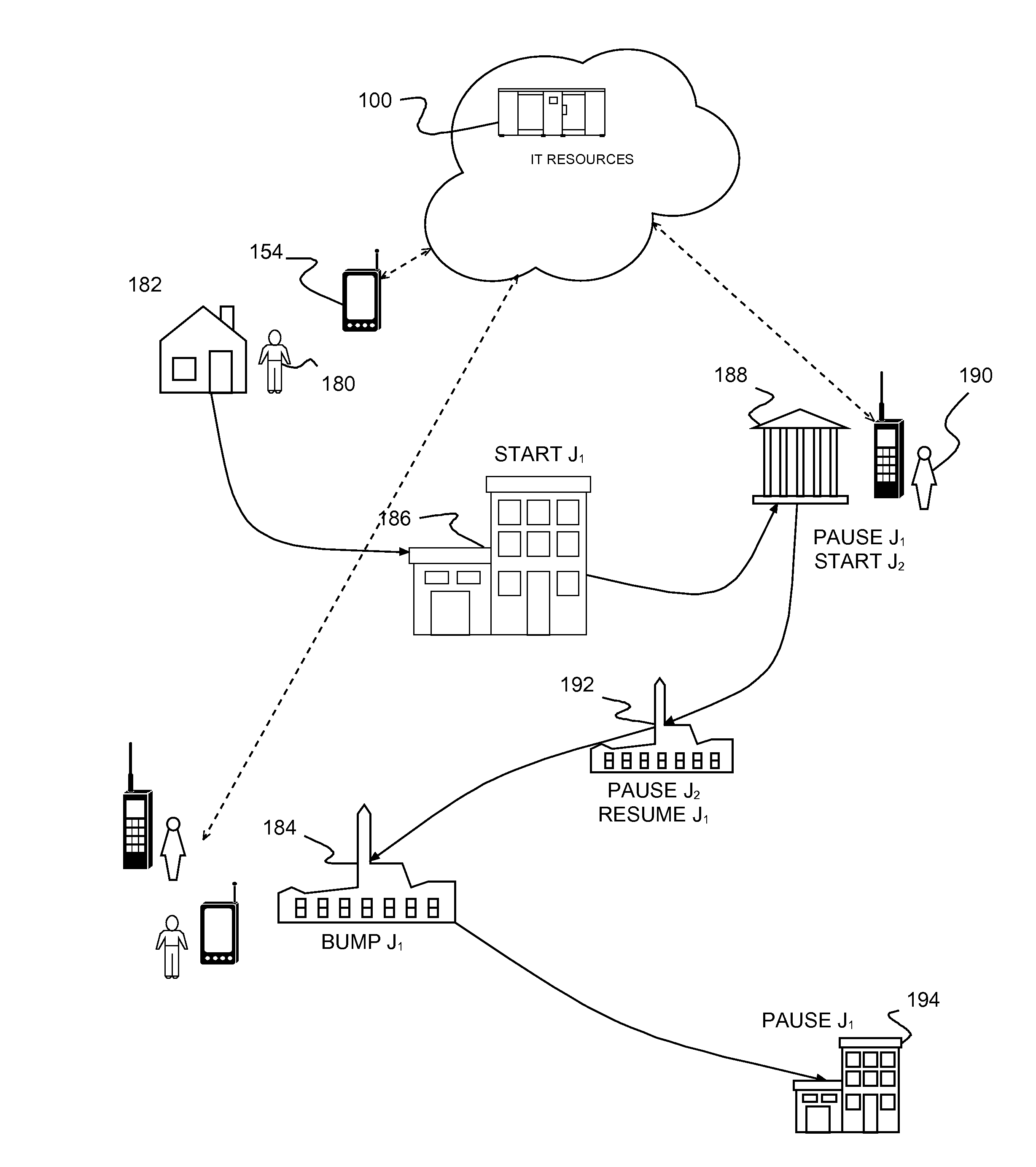 System, method and program product for local client device context-aware shared resource and service management