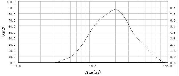 A kind of water-based plastic bottom printing composite gravure printing ink and preparation method thereof