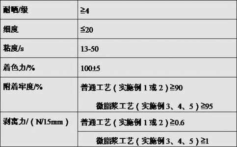 A kind of water-based plastic bottom printing composite gravure printing ink and preparation method thereof