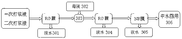 Method for separating and extracting raw material metal salt from wastewater in production of copper-based catalyst