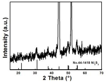 A curd-shaped v-doped ni  <sub>3</sub> the s  <sub>2</sub> /nf self-supporting electrode material and preparation method thereof