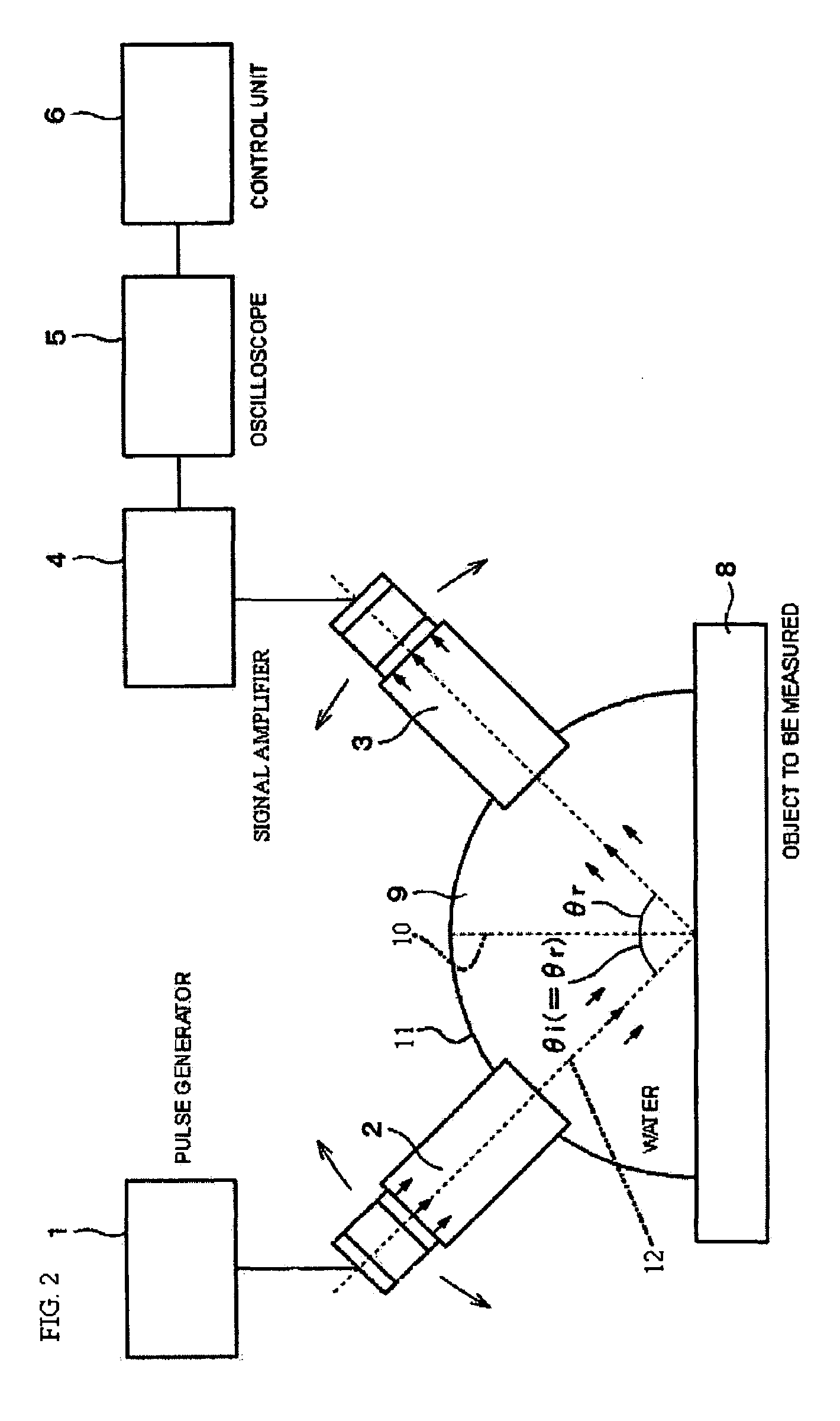 Methods for measuring strength of film and determining quality of object having the film