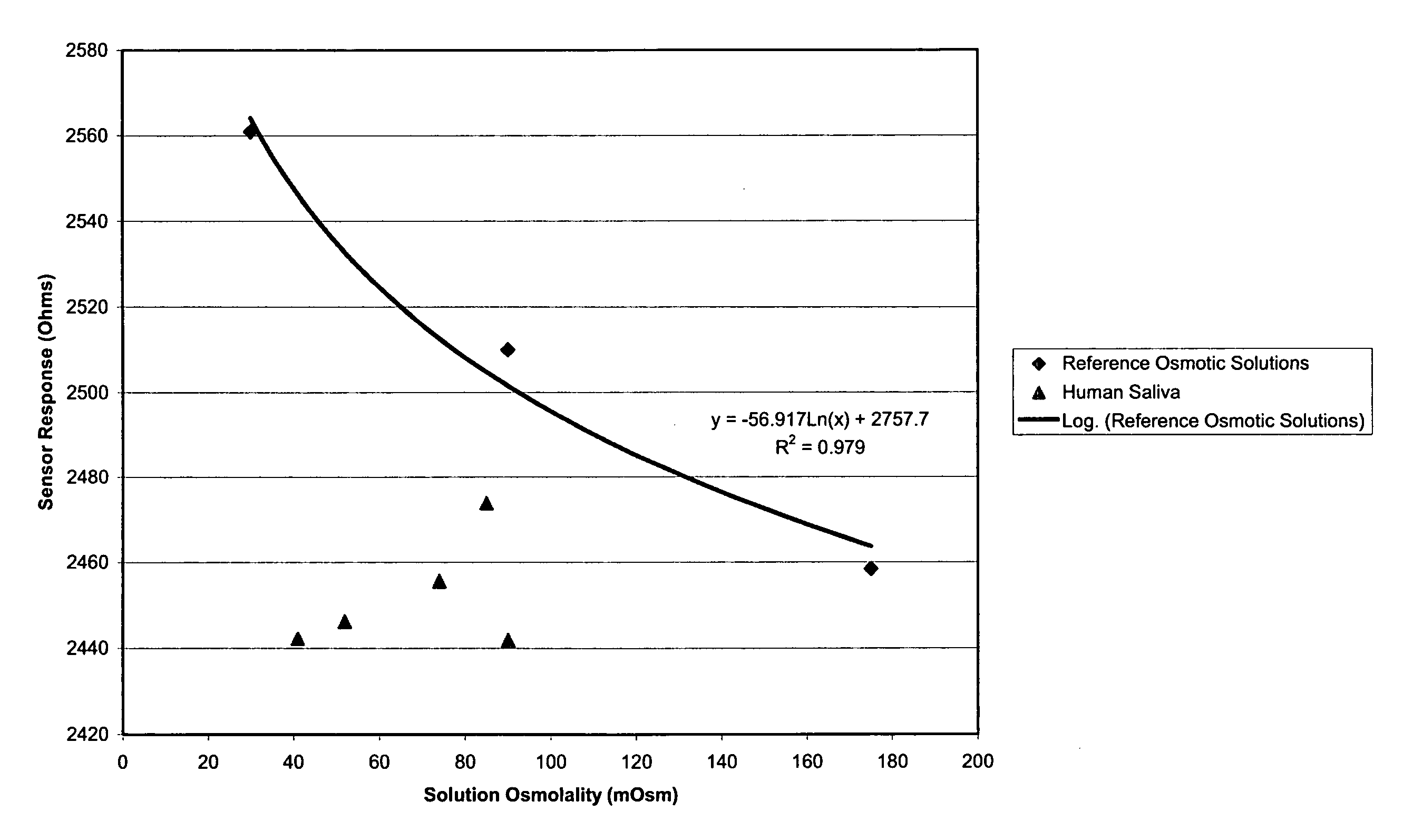 Methods, systems and devices for analyzing a surfactant-treated biological fluid sample