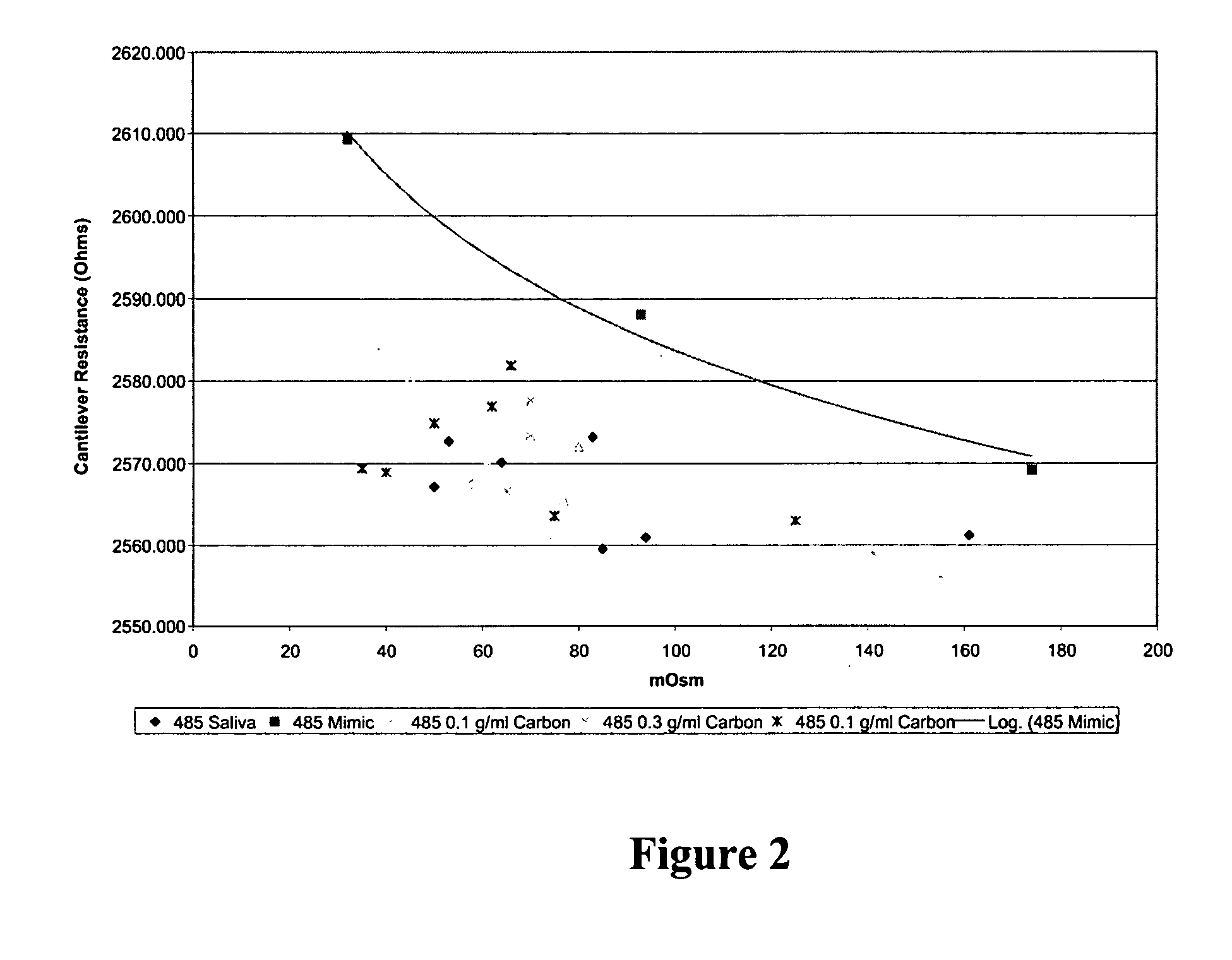 Methods, systems and devices for analyzing a surfactant-treated biological fluid sample