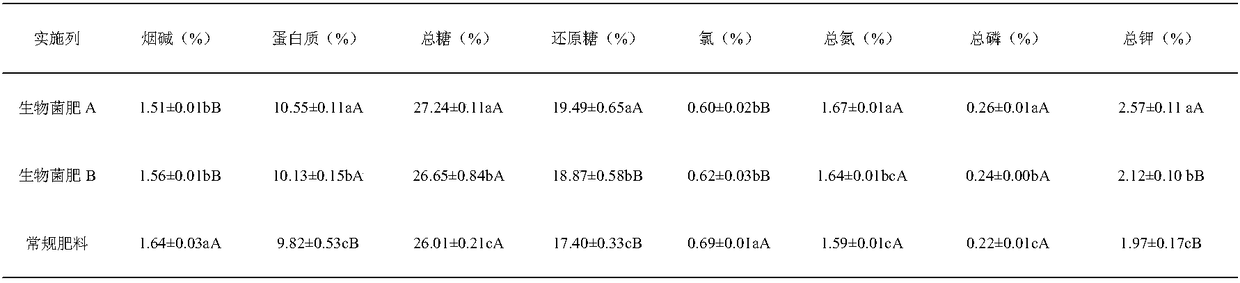 Special biological bacterium fertilizer for tobaccos as well as preparation method and application thereof