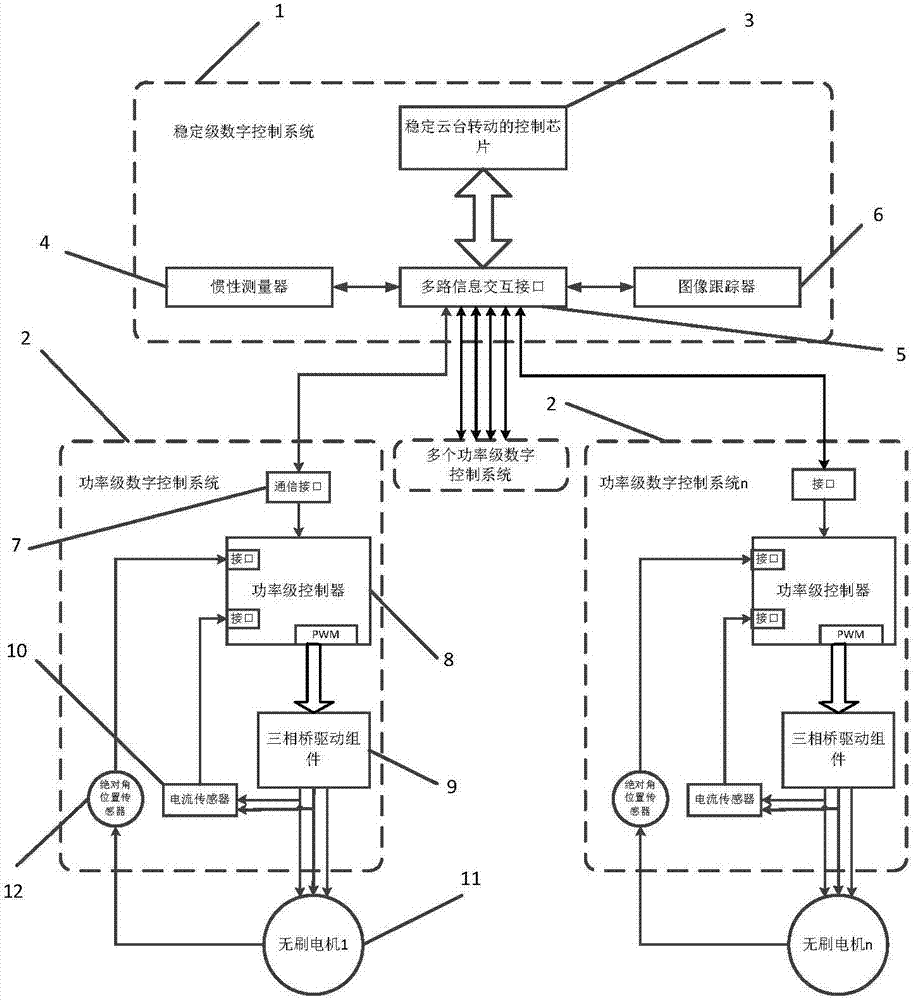 Drive control system and stabilization head with same