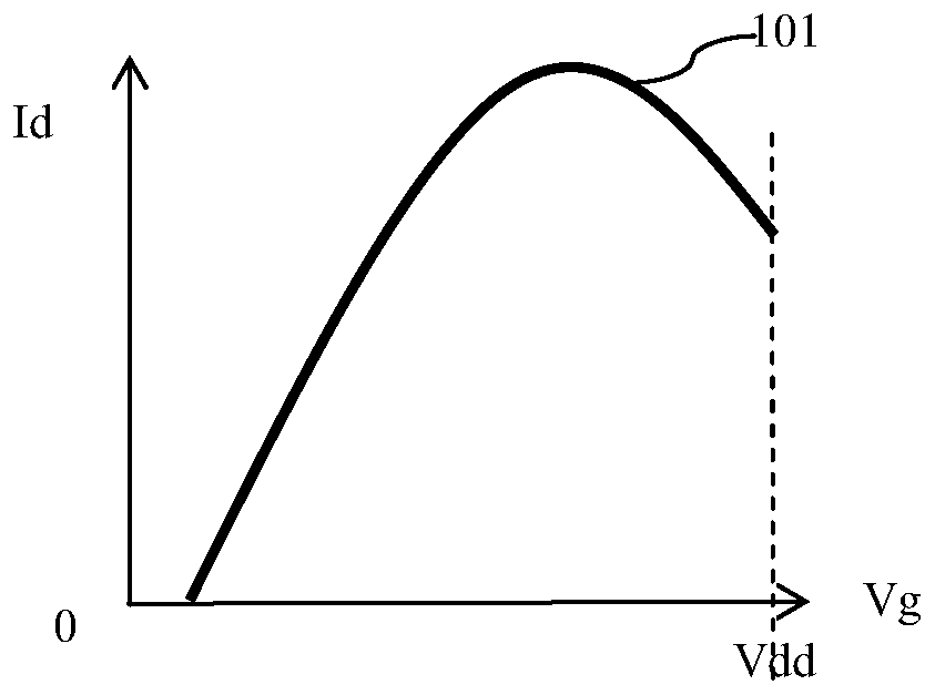 Method for measuring threshold voltage of MOSFET