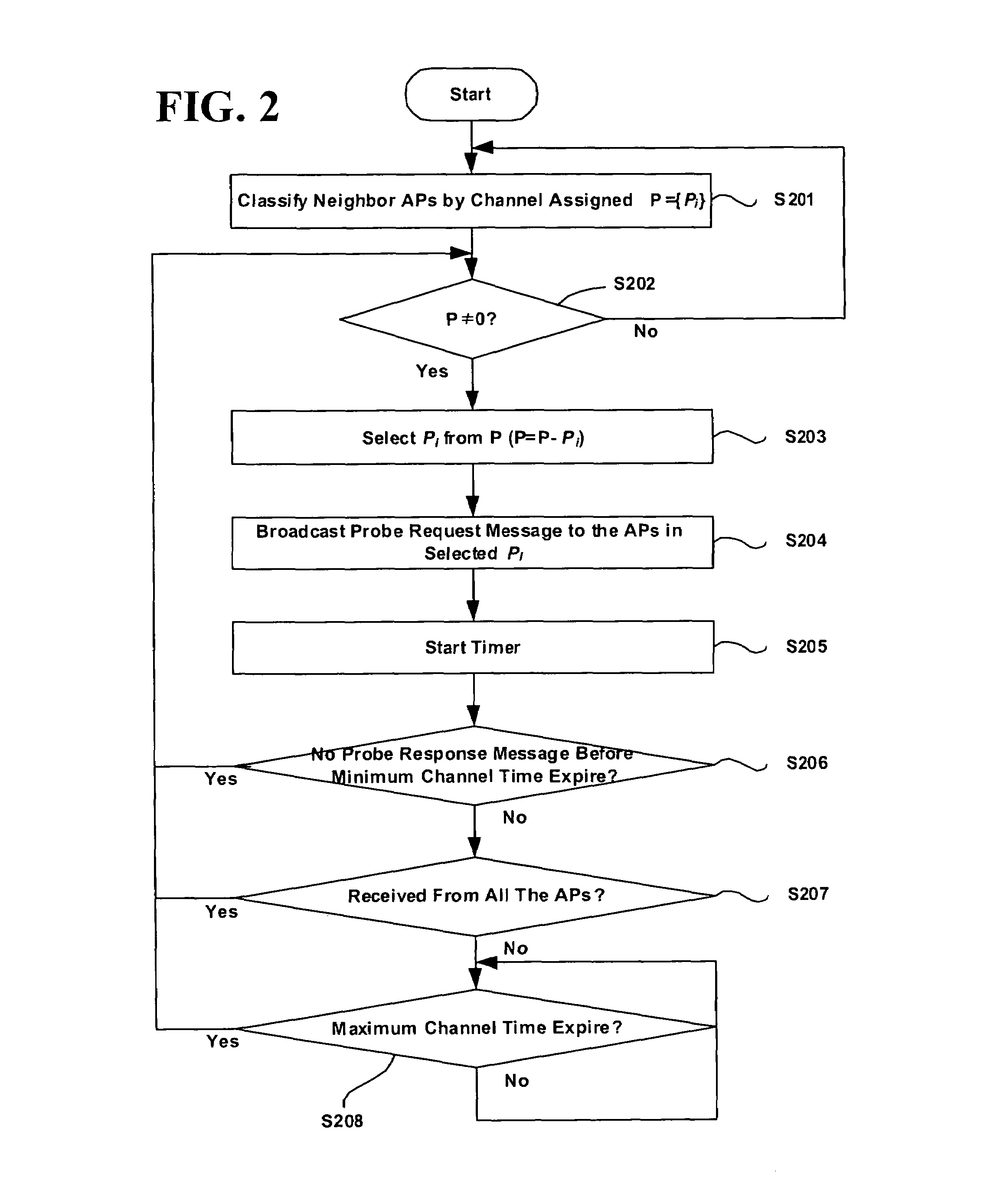 Probing method for fast handoff in WLAN