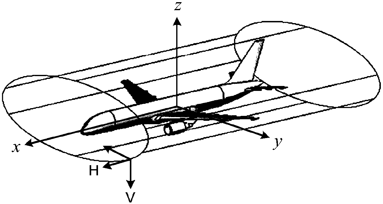 Target contour inversion method based on near field surrounding surface to scan polarization scattering data