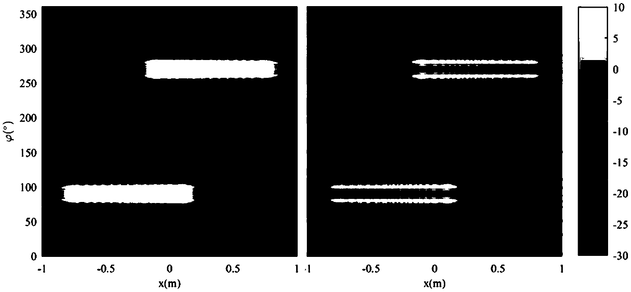 Target contour inversion method based on near field surrounding surface to scan polarization scattering data